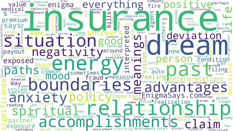 dream about insurance and related dreams with their meanings in a word cloud
