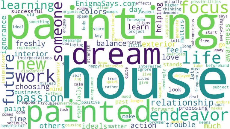 dreaming about a house being painted and related dreams with their meanings in a word cloud