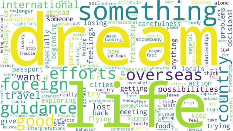 dream about international travel and related dreams with their meanings in a word cloud