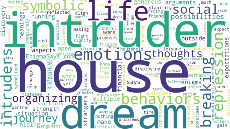 dream about intruder in house and related dreams with their meanings in a word cloud