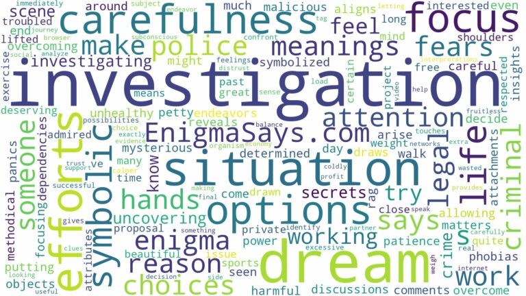 dream about investigation and related dreams with their meanings in a word cloud