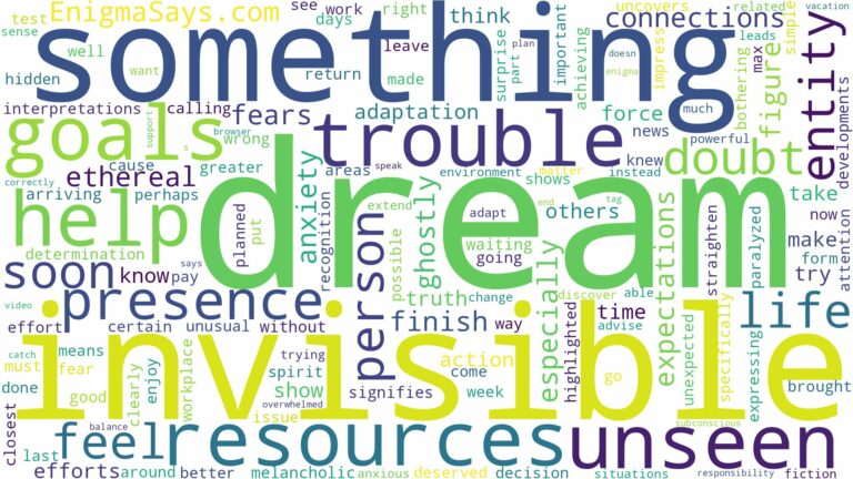 dream about invisible entity and related dreams with their meanings in a word cloud