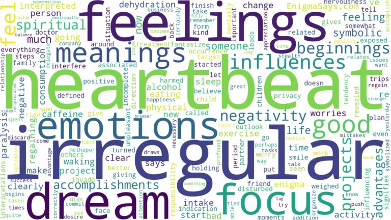 dream about irregular heartbeat and related dreams with their meanings in a word cloud
