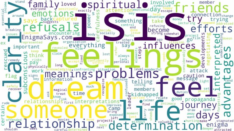 dreams about isis and related dreams with their meanings in a word cloud