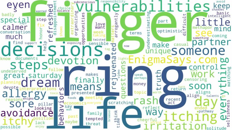 dreaming of itching ring finger and related dreams with their meanings in a word cloud