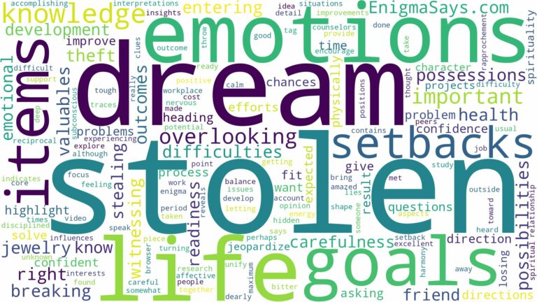 dreams about items being stolen and related dreams with their meanings in a word cloud