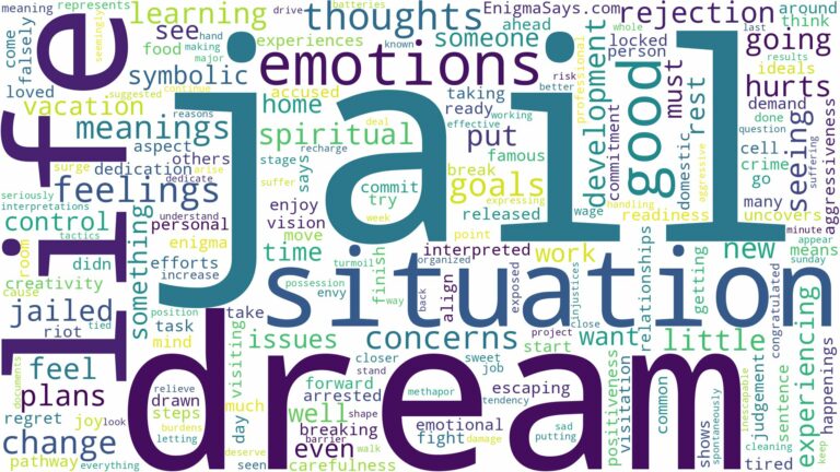 dream about jail and related dreams with their meanings in a word cloud