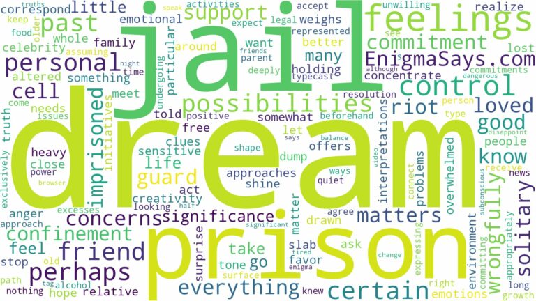 dream about jail prison and related dreams with their meanings in a word cloud