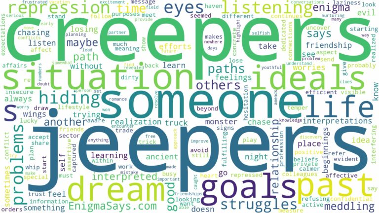 dreams about jeepers creepers and related dreams with their meanings in a word cloud