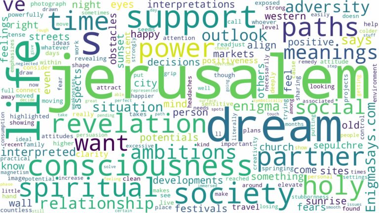 dream about jerusalem and related dreams with their meanings in a word cloud