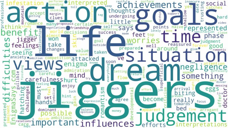 dreams about jiggers and related dreams with their meanings in a word cloud