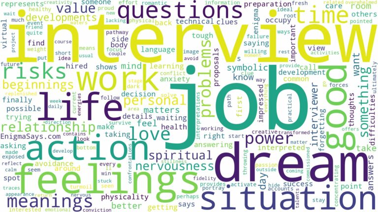 dream about job interview and related dreams with their meanings in a word cloud