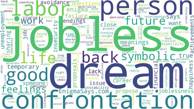 dreams about jobless and related dreams with their meanings in a word cloud