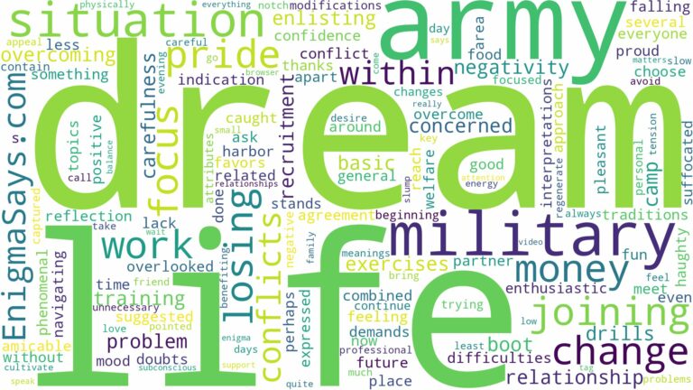 dream of joining army and related dreams with their meanings in a word cloud