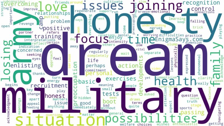 dream of joining military and related dreams with their meanings in a word cloud