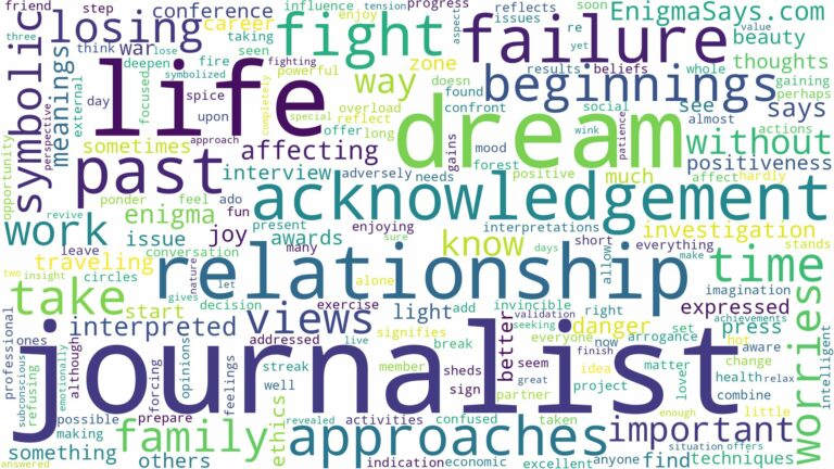 dream about journalist and related dreams with their meanings in a word cloud