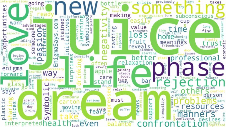 dream about juice and related dreams with their meanings in a word cloud