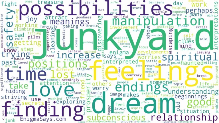 dream about junkyard and related dreams with their meanings in a word cloud