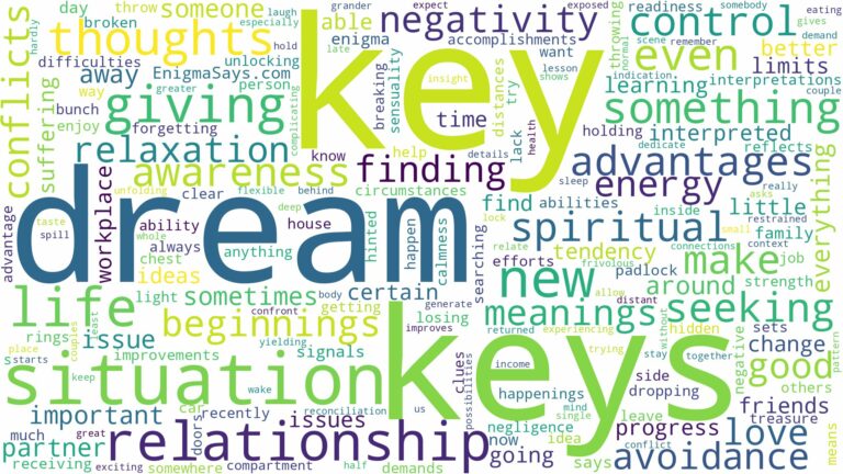dreams about keys and related dreams with their meanings in a word cloud