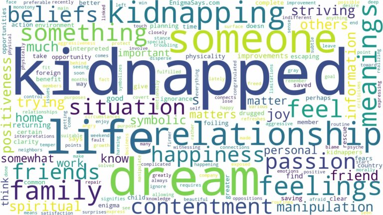 dream about kidnapped and related dreams with their meanings in a word cloud