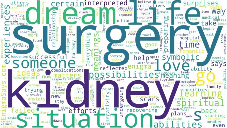 dream about kidney surgery and related dreams with their meanings in a word cloud