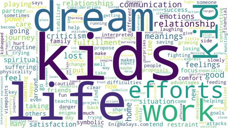 dreams about kids and related dreams with their meanings in a word cloud