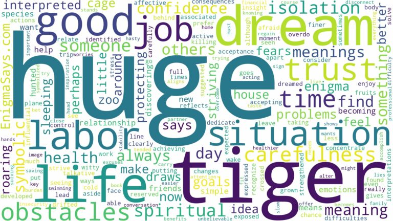 dream about a huge tiger and related dreams with their meanings in a word cloud