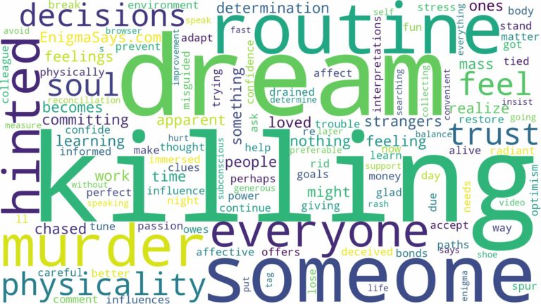 dream of killing everyone and related dreams with their meanings in a word cloud