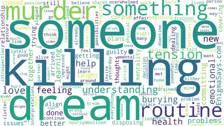 dreaming of killing someone and burying them and related dreams with their meanings in a word cloud