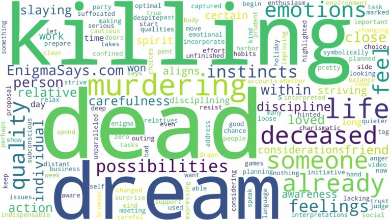 dreaming of killing someone who is already dead and related dreams with their meanings in a word cloud