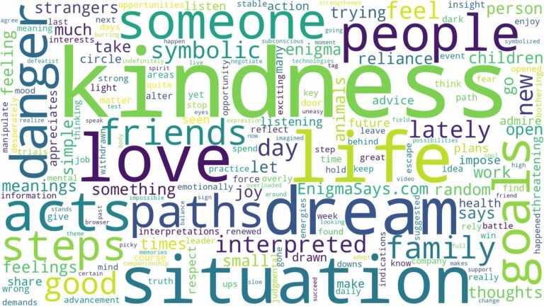 dreams about kindness and related dreams with their meanings in a word cloud