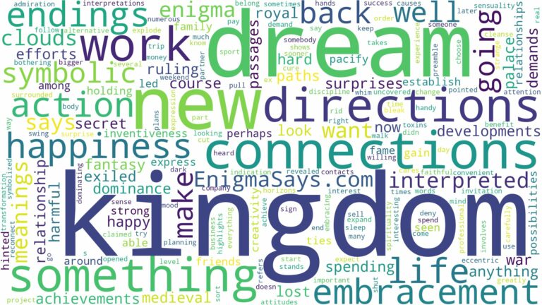 dream about kingdom and related dreams with their meanings in a word cloud