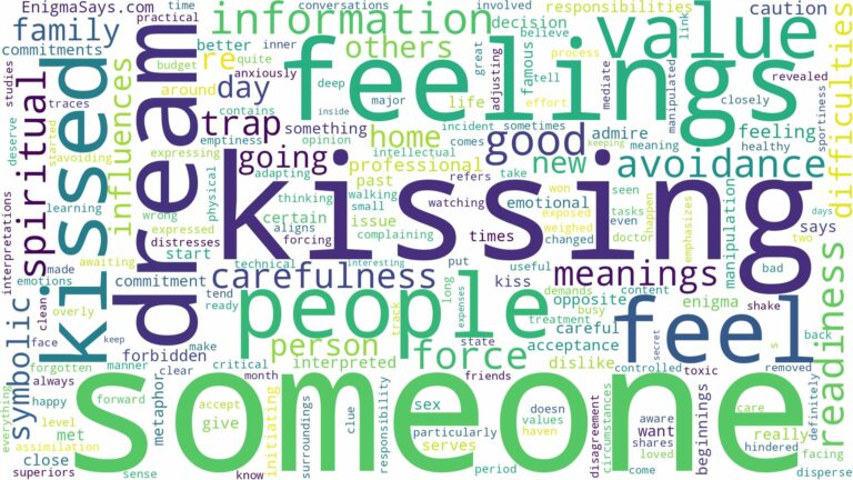 dream of kissing someone and related dreams with their meanings in a word cloud