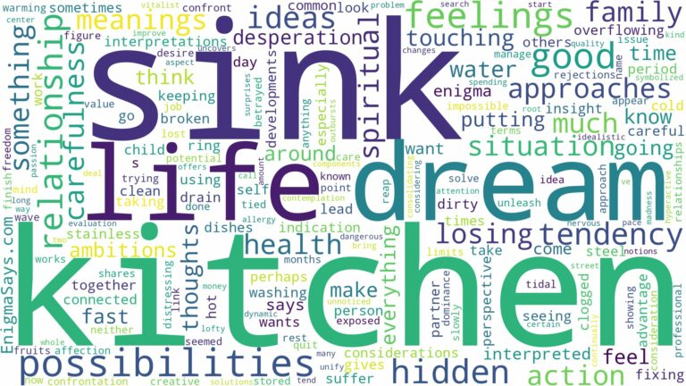 dream about kitchen sink and related dreams with their meanings in a word cloud