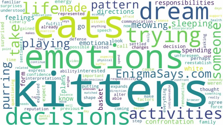 dreams about kittens and cats and related dreams with their meanings in a word cloud