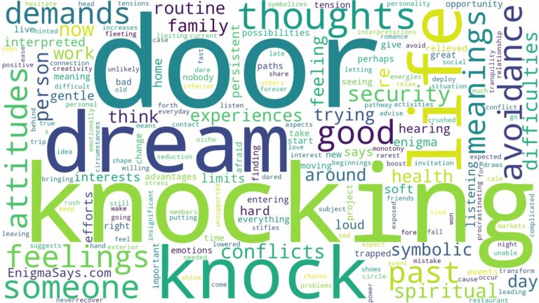 dream about knock on door and related dreams with their meanings in a word cloud