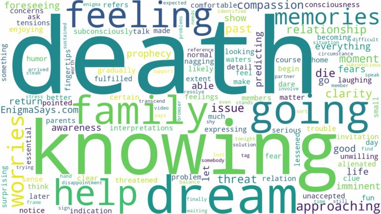 dreaming of knowing your going to die and related dreams with their meanings in a word cloud