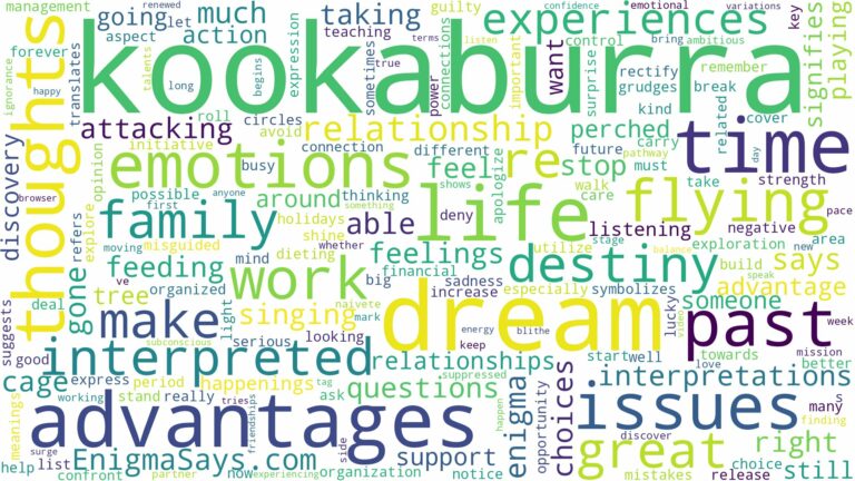 dream about kookaburra and related dreams with their meanings in a word cloud