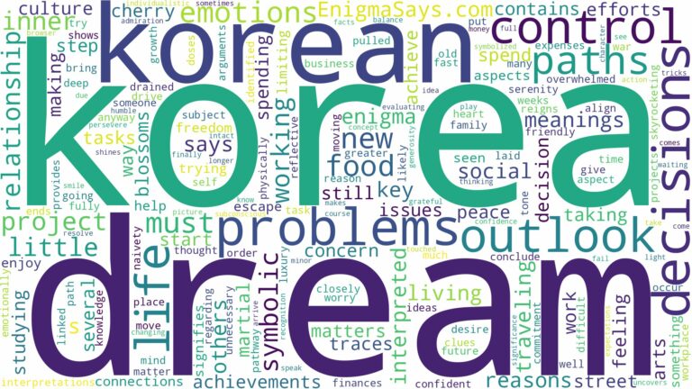 dream about korea and related dreams with their meanings in a word cloud