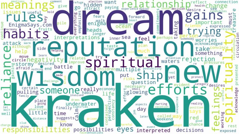 dream about kraken and related dreams with their meanings in a word cloud