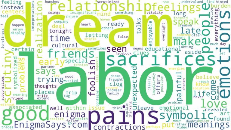 dream about labor pains and related dreams with their meanings in a word cloud