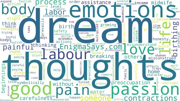 dream about labour pain and related dreams with their meanings in a word cloud