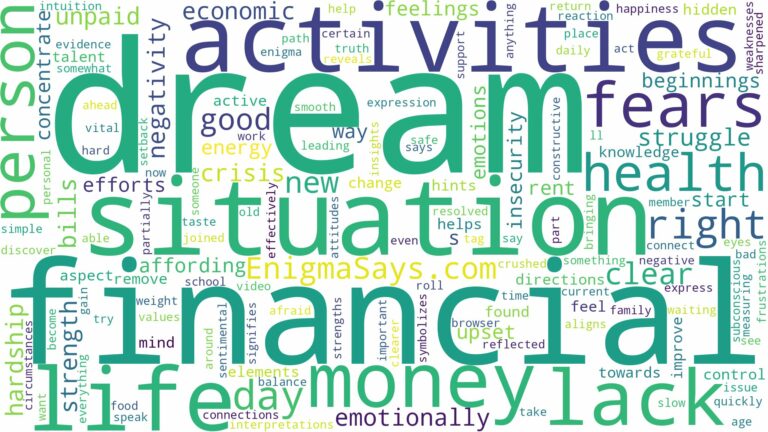 dream about lack of money and related dreams with their meanings in a word cloud