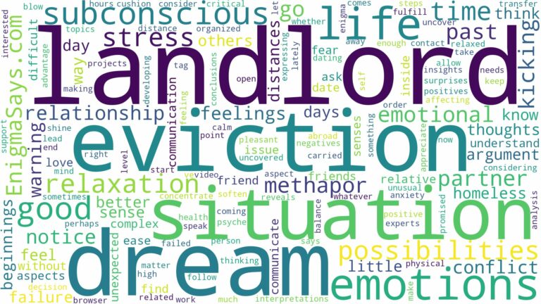 dream about landlord eviction and related dreams with their meanings in a word cloud