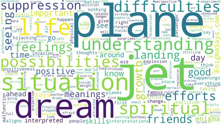 dream about a jet plane and related dreams with their meanings in a word cloud