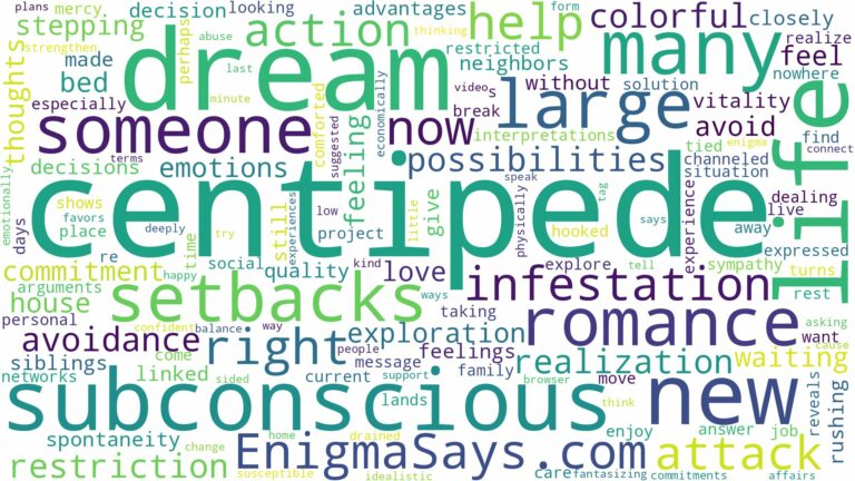 dream about large centipede and related dreams with their meanings in a word cloud