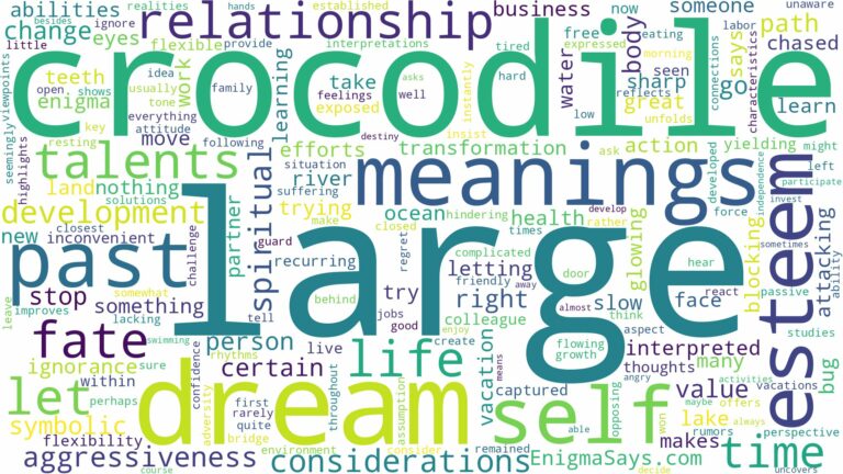 dream about large crocodile and related dreams with their meanings in a word cloud
