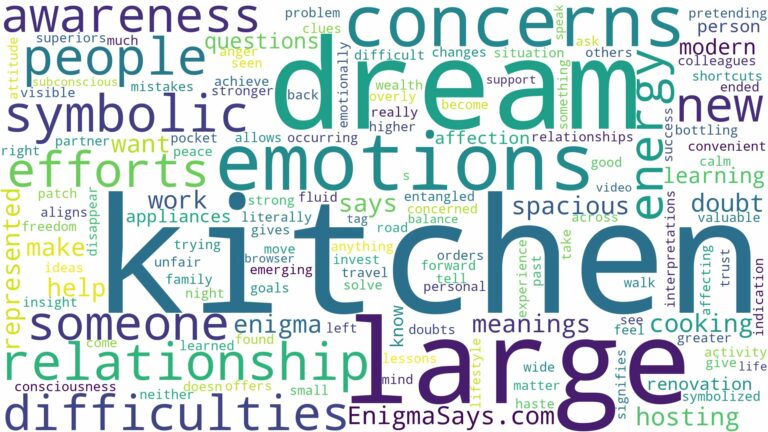 dream about large kitchen and related dreams with their meanings in a word cloud