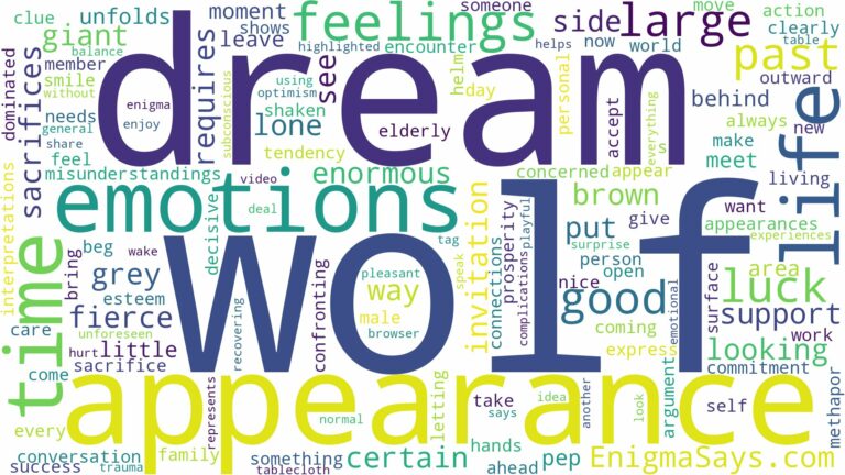 dream about large wolf and related dreams with their meanings in a word cloud