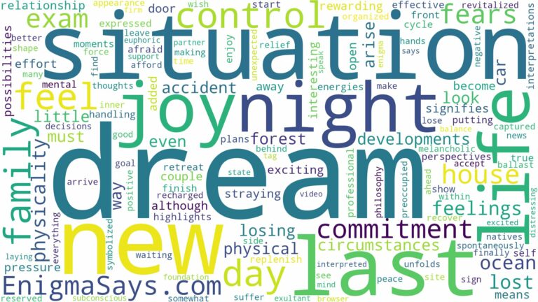 dream about last night and related dreams with their meanings in a word cloud